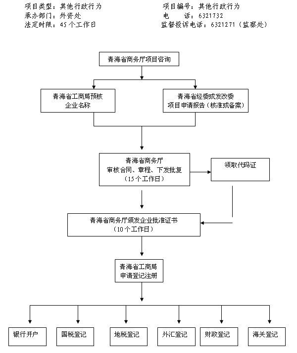 中外合资公司法人变更需要的材料和办理流程是什么