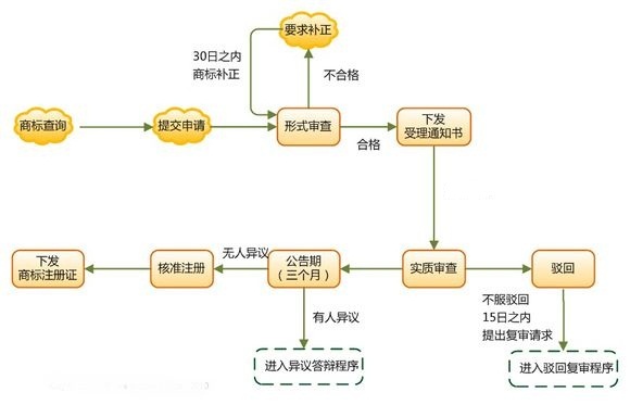 独资公司注册流程是什么，有什么法律依据吗