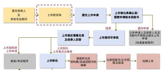 外资公司法人变更流程