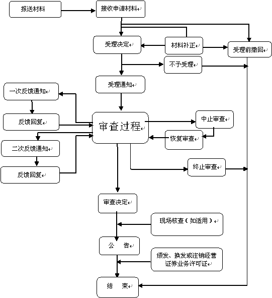 北京公司股东变更流程