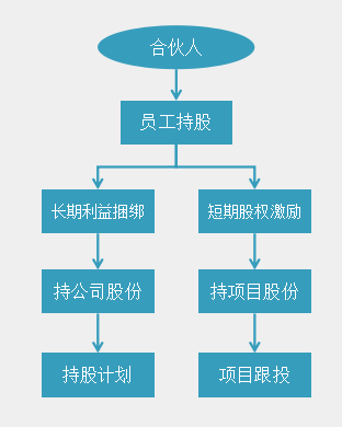 合伙企业执行事务合伙人变更