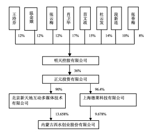 股份公司董事变更需要董事长签字吗，有哪些法律依据